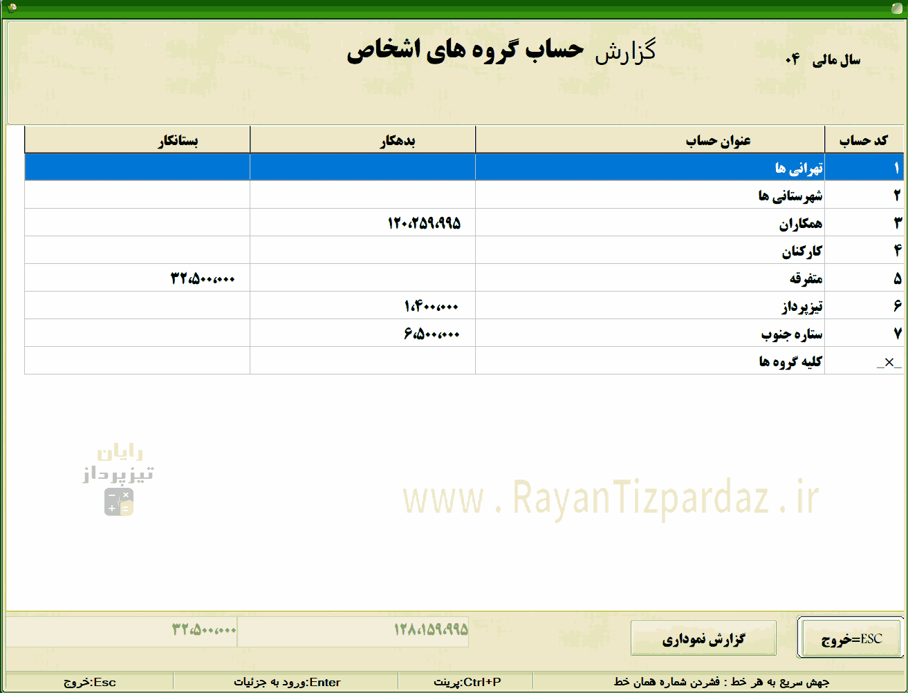 عکسهای نرم افزار حسابداری تیزپرداز: گزارشات مالی، گزارشات کالایی، گزارش حساب اشخاص، گزارش انبار، کارتکس کالا، ترازنامه، سود و زیان