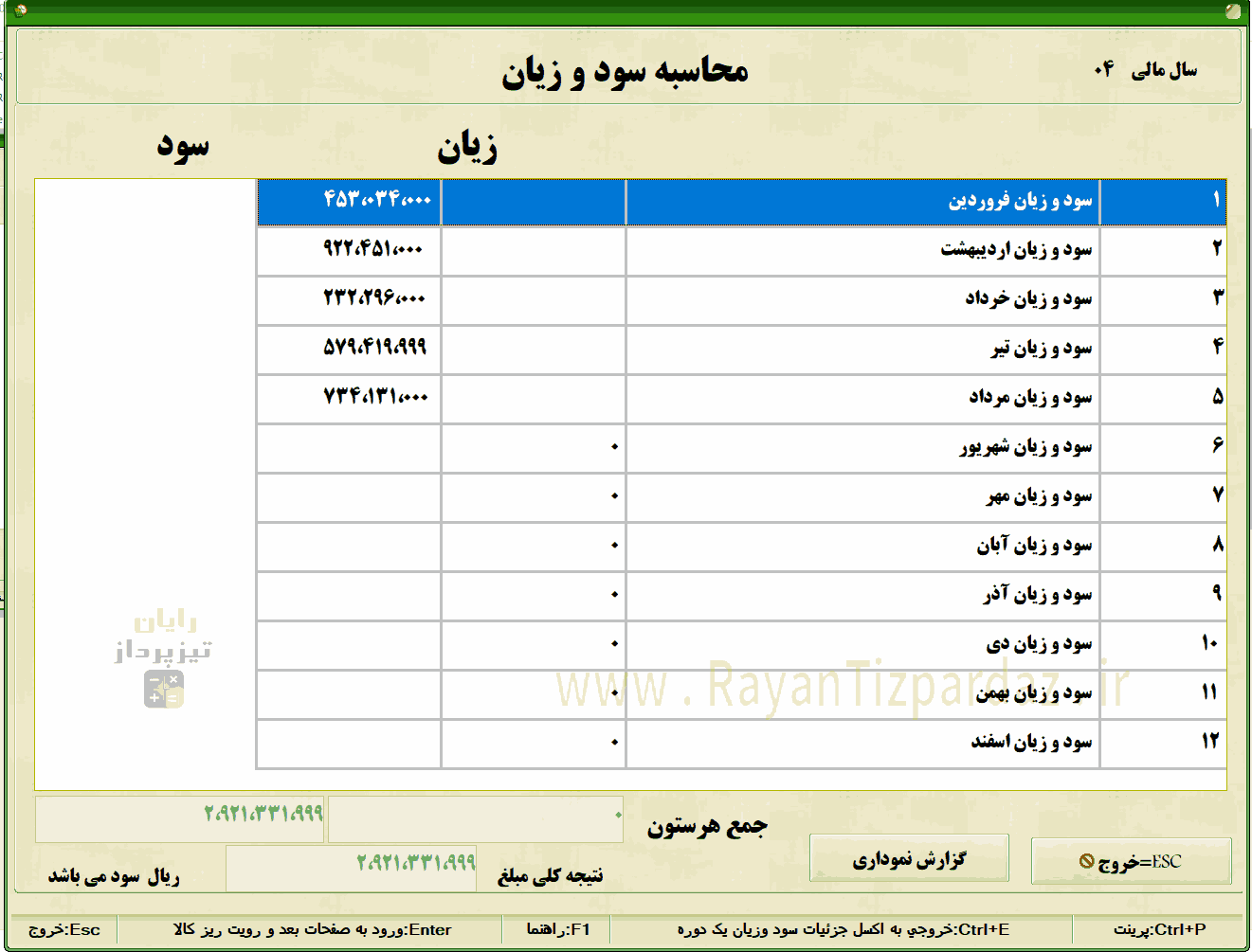 عکسهای نرم افزار حسابداری تیزپرداز: گزارشات مالی، گزارشات کالایی، گزارش حساب اشخاص، گزارش انبار، کارتکس کالا، ترازنامه، سود و زیان